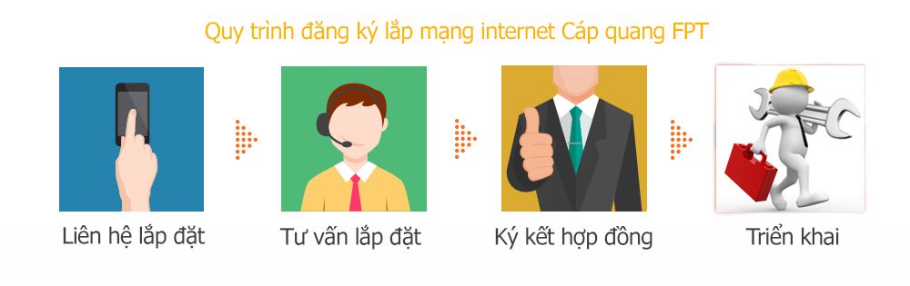 quy_trinh_lap_mang_internet_fpt